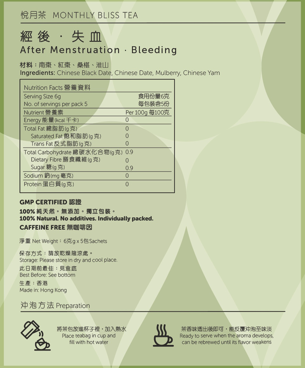After Menstruation · Bleeding