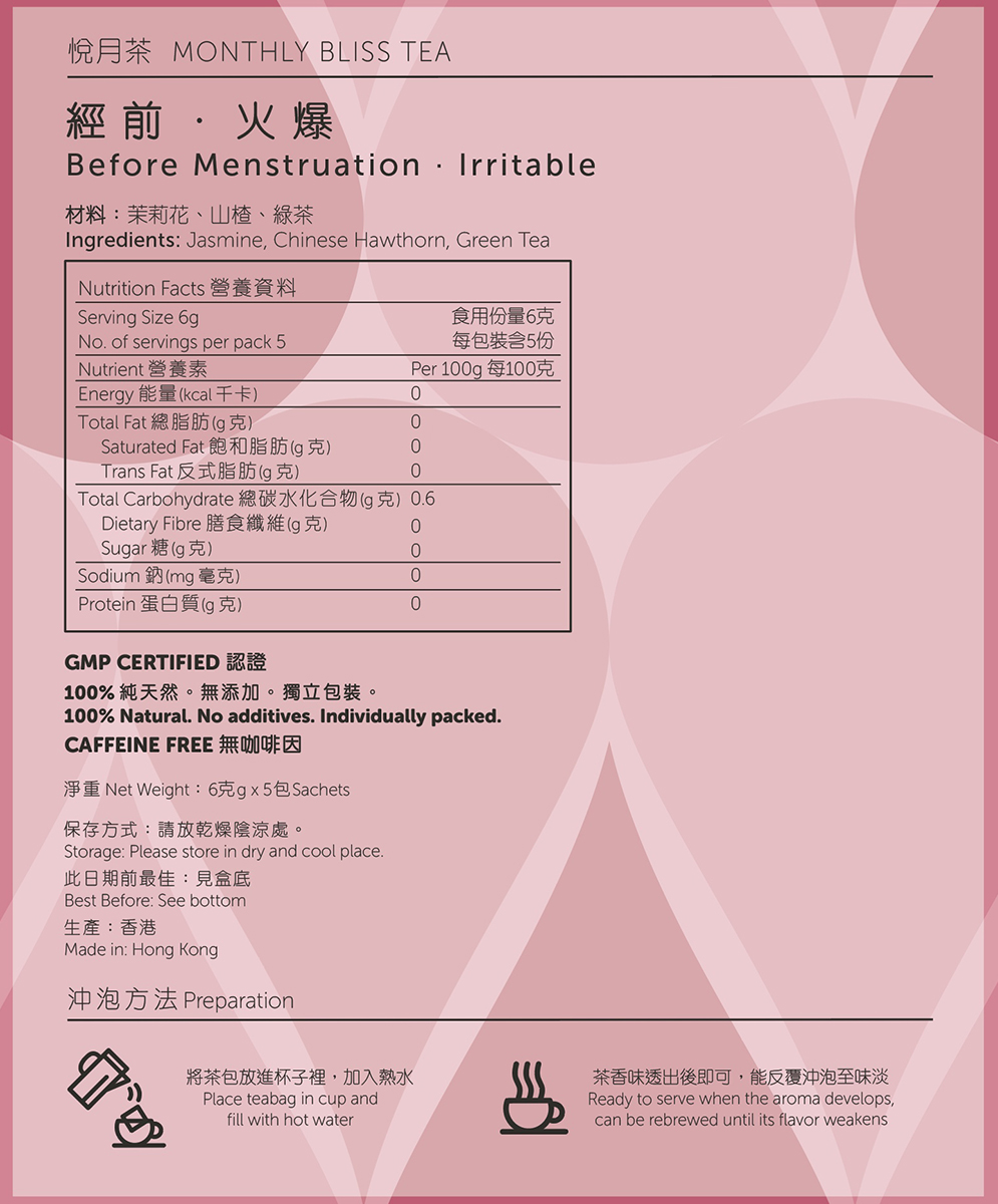 Before Menstruation · Irritable